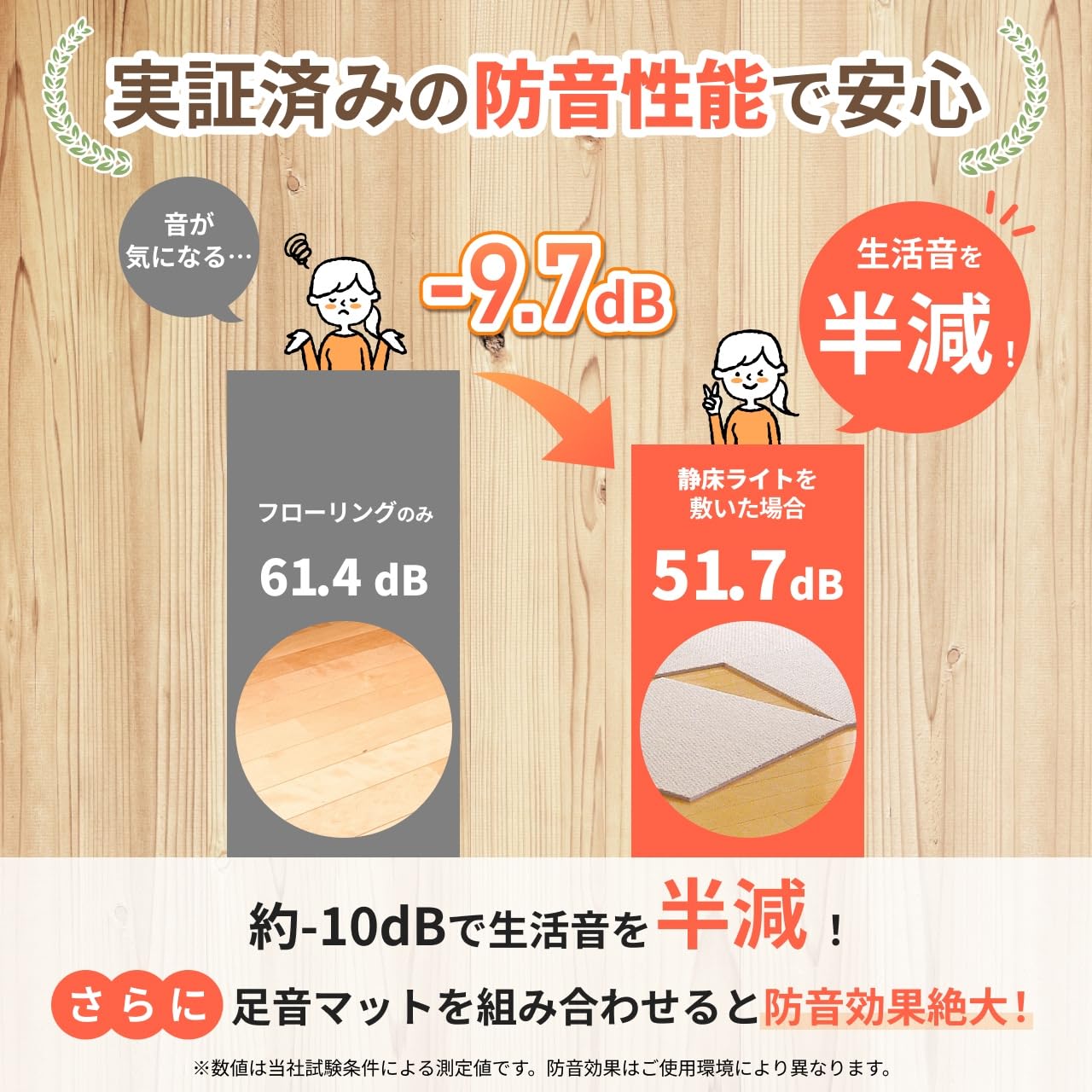 Amazon.co.jp: 日東紡マテリアル 静床ライト 防音マット (50cm×50cm×10